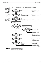 Предварительный просмотр 85 страницы Daikin FTXG20LV1BW Service Manual