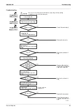 Предварительный просмотр 95 страницы Daikin FTXG20LV1BW Service Manual