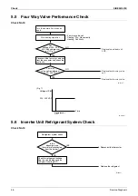 Preview for 106 page of Daikin FTXG20LV1BW Service Manual