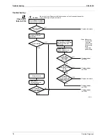 Предварительный просмотр 87 страницы Daikin FTXG25CVMAW Service Manual