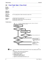 Предварительный просмотр 89 страницы Daikin FTXG25CVMAW Service Manual