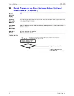 Preview for 91 page of Daikin FTXG25CVMAW Service Manual