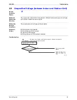 Preview for 92 page of Daikin FTXG25CVMAW Service Manual