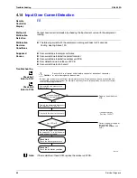 Предварительный просмотр 97 страницы Daikin FTXG25CVMAW Service Manual