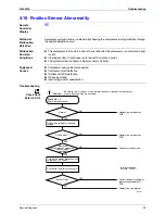 Preview for 104 page of Daikin FTXG25CVMAW Service Manual