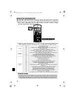 Preview for 28 page of Daikin FTXG25CVMBS Operation Manual