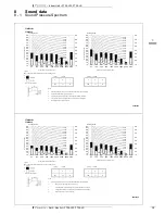 Preview for 15 page of Daikin FTXJ-LW series Technical Data Manual