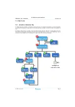 Предварительный просмотр 15 страницы Daikin FTXJ-M Service Manual