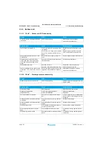 Preview for 26 page of Daikin FTXJ-M Service Manual