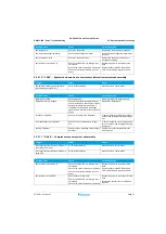 Preview for 31 page of Daikin FTXJ-M Service Manual