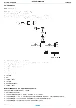 Preview for 95 page of Daikin FTXJ-M Service Manual