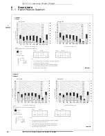 Preview for 14 page of Daikin FTXJ-MS Technical Data Manual