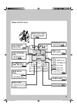 Preview for 9 page of Daikin FTXJ25PVMAW Operation Manual