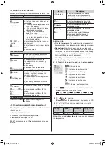 Предварительный просмотр 8 страницы Daikin FTXJ25T2VMAW Operation Manual