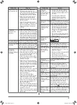 Предварительный просмотр 21 страницы Daikin FTXJ25T2VMAW Operation Manual