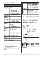 Предварительный просмотр 8 страницы Daikin FTXJ25TVMAK Operation Manual