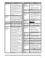 Preview for 21 page of Daikin FTXJ25TVMAK Operation Manual