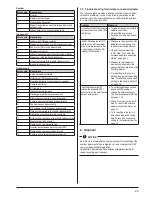 Предварительный просмотр 23 страницы Daikin FTXJ25TVMAK Operation Manual