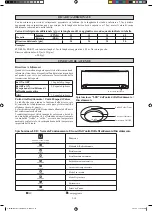 Preview for 34 page of Daikin FTXK25AV1BS Installation Manual