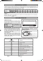 Preview for 124 page of Daikin FTXK25AV1BS Installation Manual