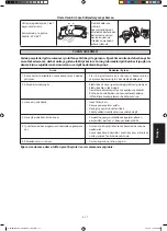 Preview for 109 page of Daikin FTXK25AV1BW Installation Manual