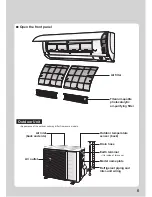 Предварительный просмотр 7 страницы Daikin FTXLS25K2V1B Operation Manual