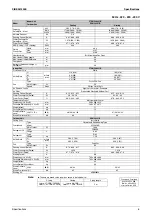 Предварительный просмотр 21 страницы Daikin FTXM-K Series Service Manual