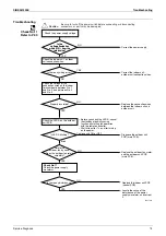 Preview for 89 page of Daikin FTXM-K Series Service Manual