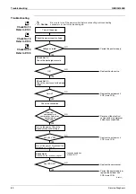 Предварительный просмотр 104 страницы Daikin FTXM-K Series Service Manual