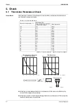 Предварительный просмотр 112 страницы Daikin FTXM-K Series Service Manual