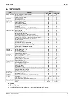 Preview for 15 page of Daikin FTXM-V Series Service Manual