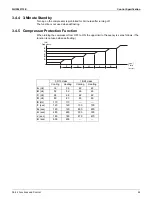 Preview for 69 page of Daikin FTXM-V Series Service Manual