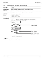 Preview for 99 page of Daikin FTXM-V Series Service Manual