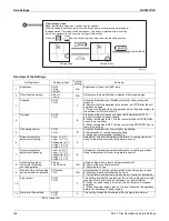 Preview for 160 page of Daikin FTXM-V Series Service Manual