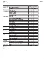 Предварительный просмотр 6 страницы Daikin FTXM09VVJU Engineering Data