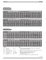 Предварительный просмотр 19 страницы Daikin FTXM09VVJU Engineering Data