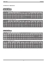 Предварительный просмотр 20 страницы Daikin FTXM09VVJU Engineering Data