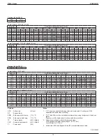 Предварительный просмотр 21 страницы Daikin FTXM09VVJU Engineering Data