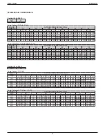 Preview for 22 page of Daikin FTXM09VVJU Engineering Data