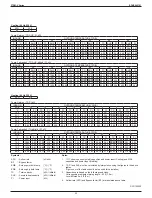 Предварительный просмотр 25 страницы Daikin FTXM09VVJU Engineering Data