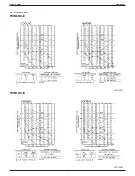 Preview for 30 page of Daikin FTXM09VVJU Engineering Data