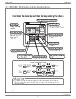 Preview for 129 page of Daikin FTXM09VVJU Engineering Data