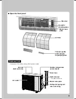 Предварительный просмотр 7 страницы Daikin FTXM20M2V1B Operation Manual