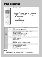 Preview for 42 page of Daikin FTXM20M2V1B Operation Manual