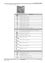 Предварительный просмотр 15 страницы Daikin FTXM20R2V1B User Reference Manual