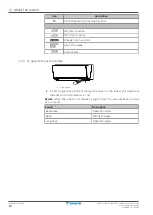 Предварительный просмотр 16 страницы Daikin FTXM20R2V1B User Reference Manual