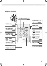 Предварительный просмотр 9 страницы Daikin FTXM20UVMZ Operation Manual