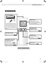 Preview for 57 page of Daikin FTXM20W1VMA Operation Manual