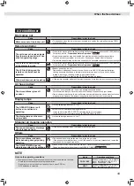 Preview for 45 page of Daikin FTXM20WVMA Operation Manual