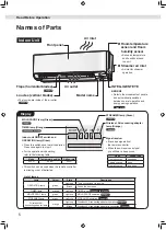 Preview for 6 page of Daikin FTXM22VVLT Operation Manual